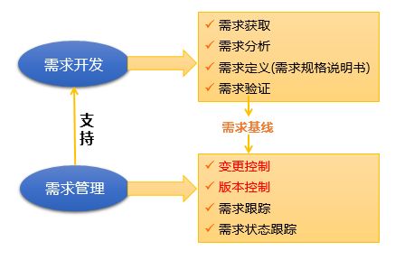 軟件需求工程全景 從定義到管理與實(shí)踐