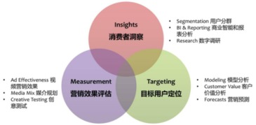 2017年廣告市場(chǎng)發(fā)展趨勢(shì)與邵陽(yáng)市場(chǎng)營(yíng)銷策劃策略