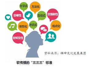 音樂(lè)營(yíng)銷的品牌頂層設(shè)計(jì) 重塑品牌與消費(fèi)者的情感連接