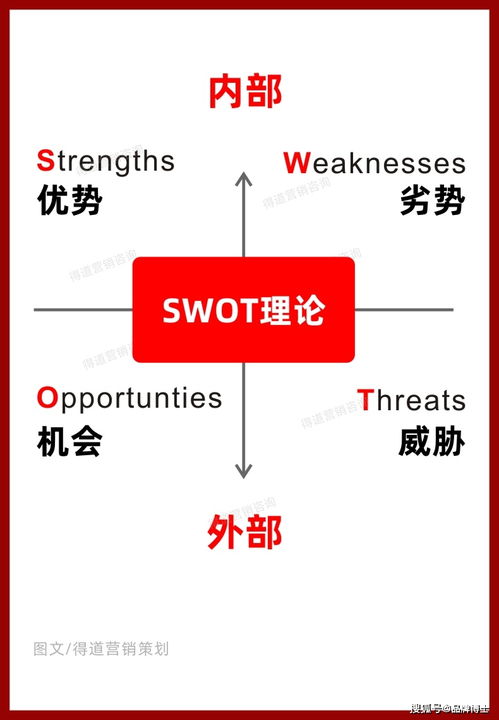 新手如何策劃新品市場(chǎng)營(yíng)銷 這些方法助您快速打開市場(chǎng)