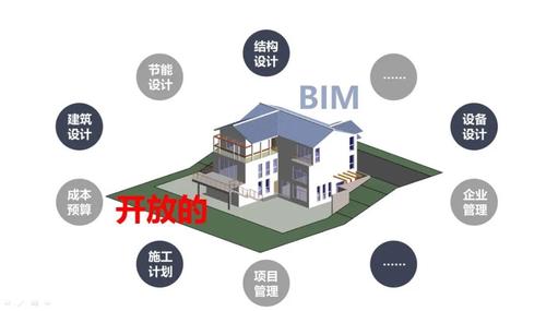 BIM技術(shù)解析 構(gòu)建智慧建筑的利器